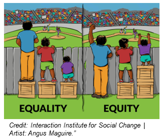 Equity Snip