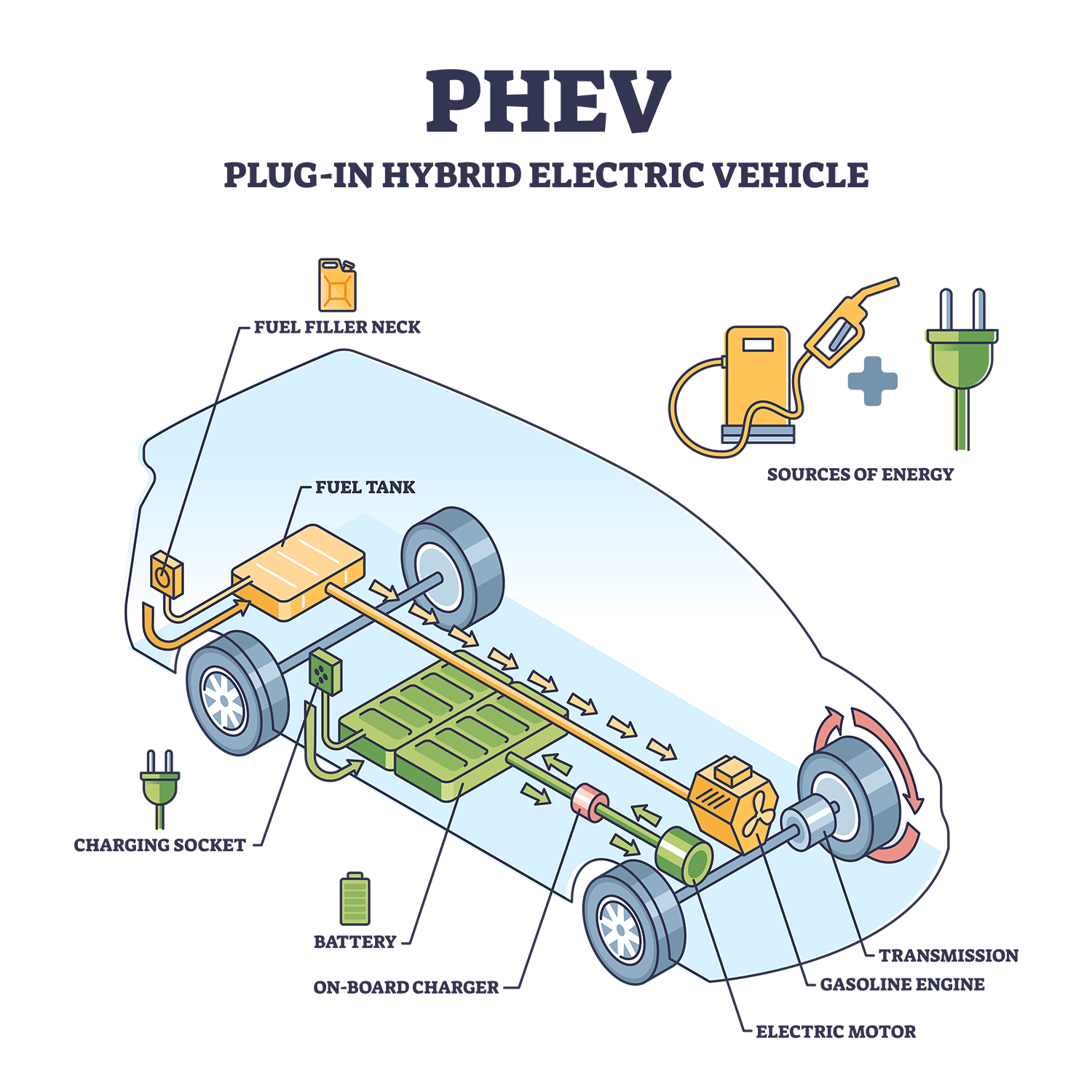 Plug-in Hybrid Electric Vehicles