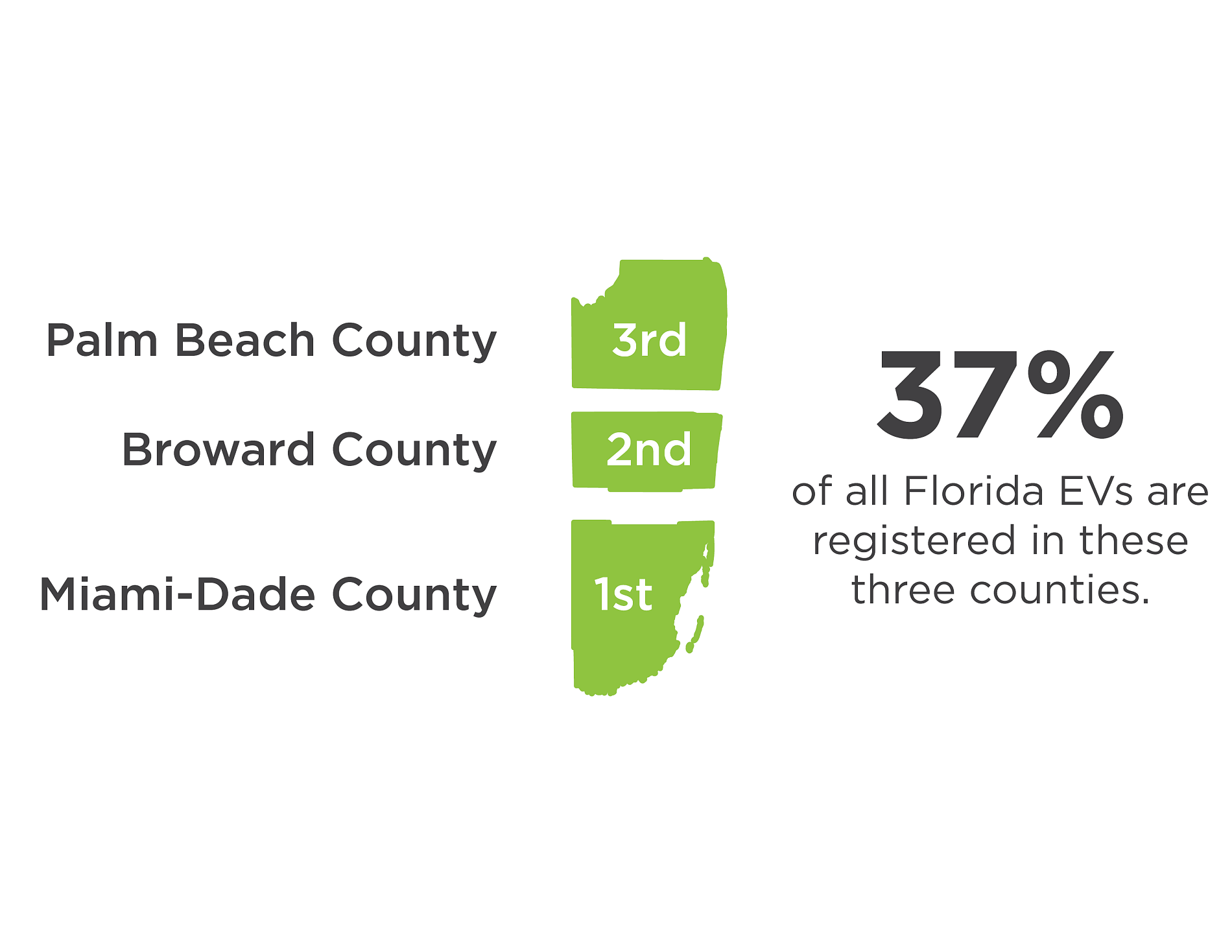 BMPO EVMP BC AdoptionRate