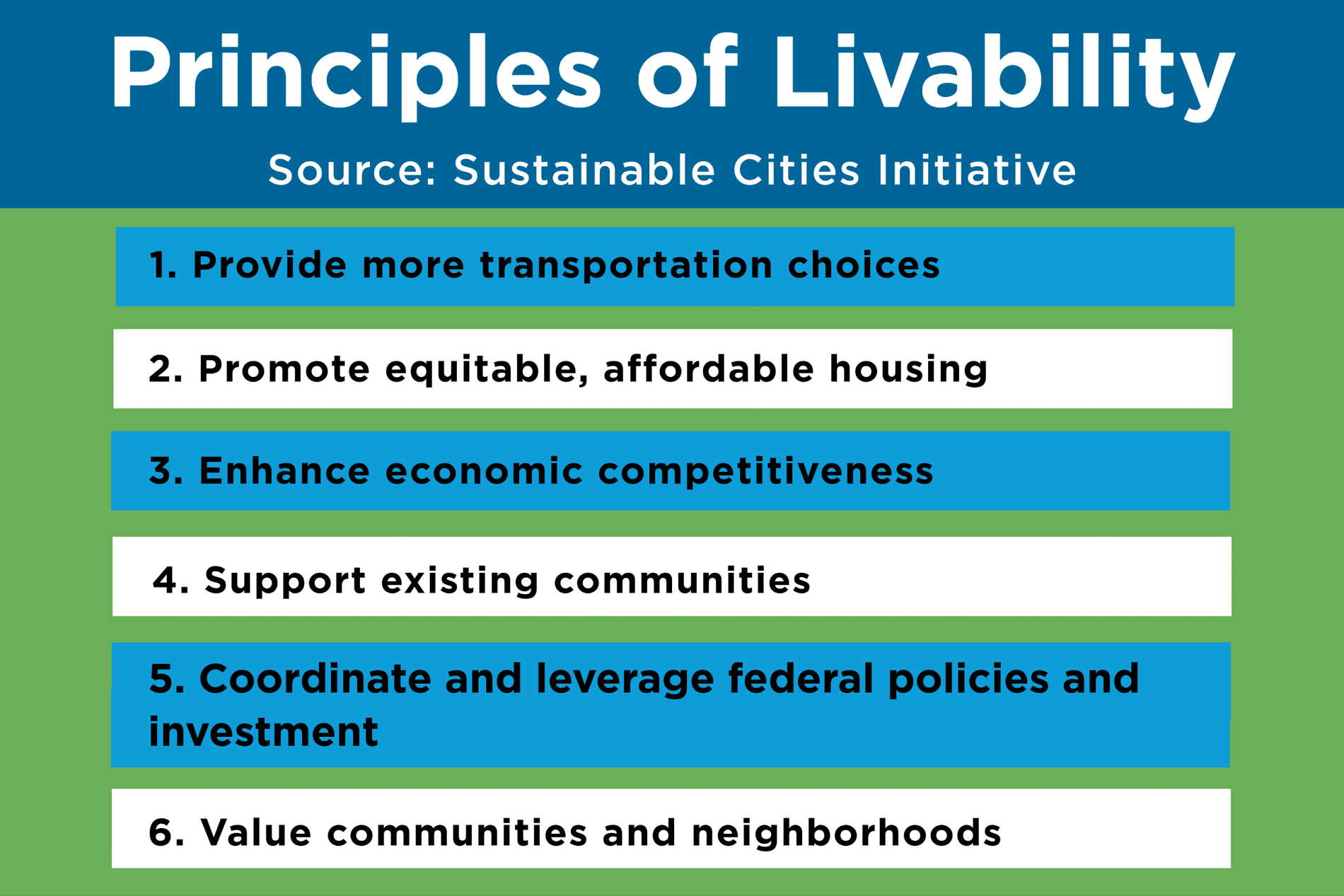 Principles of Livability